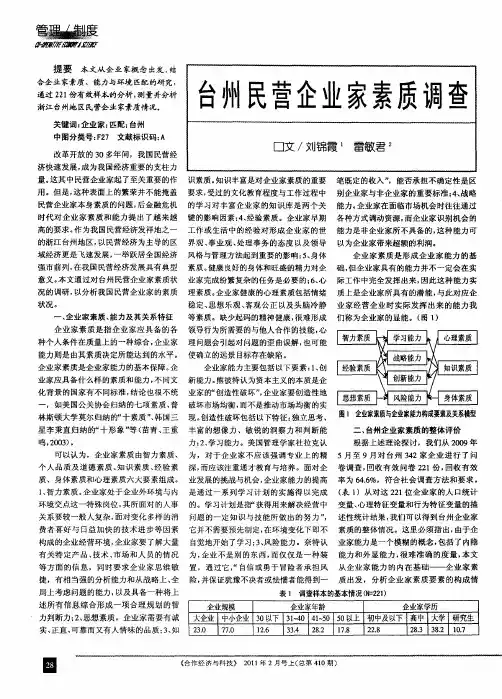 台州民营企业家素质调查