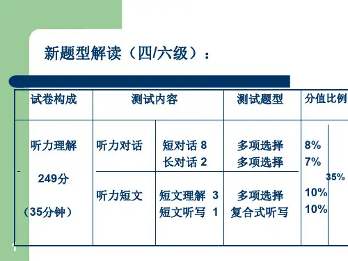 大学英语四六级考试(听力总) PPT课件