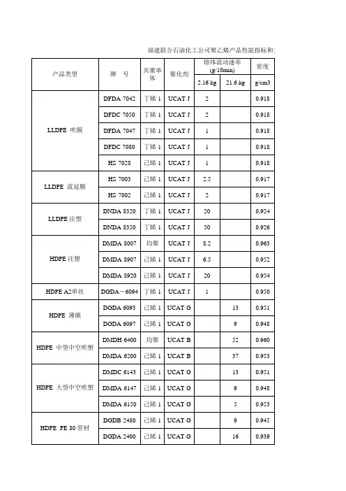 福建联合石化聚乙烯产品手册