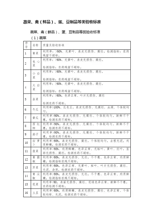蔬菜、禽（鲜品）、蛋、豆制品等类验收标准