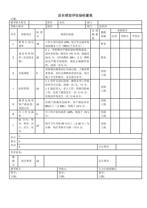 店长绩效考核表