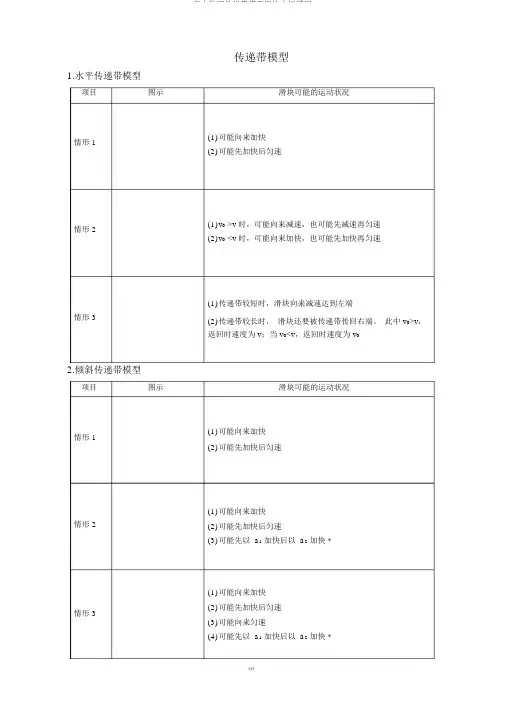 高中物理传送带模型滑块木板模型