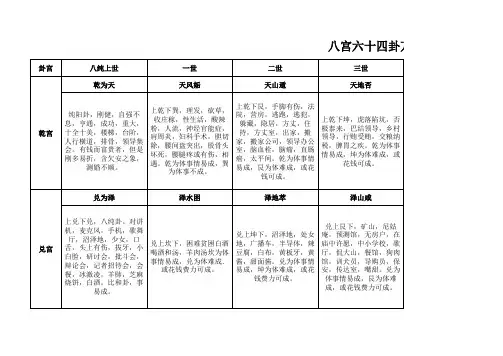 八宫64卦万物类象 (1)