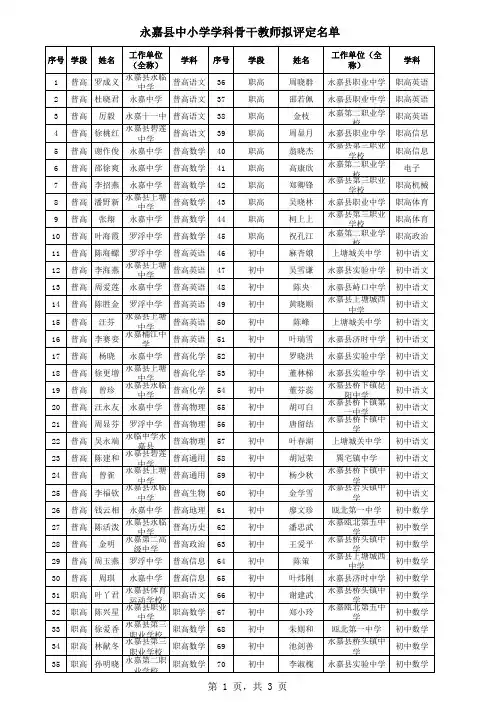 永嘉县学科骨干县级及推荐市级公示名单