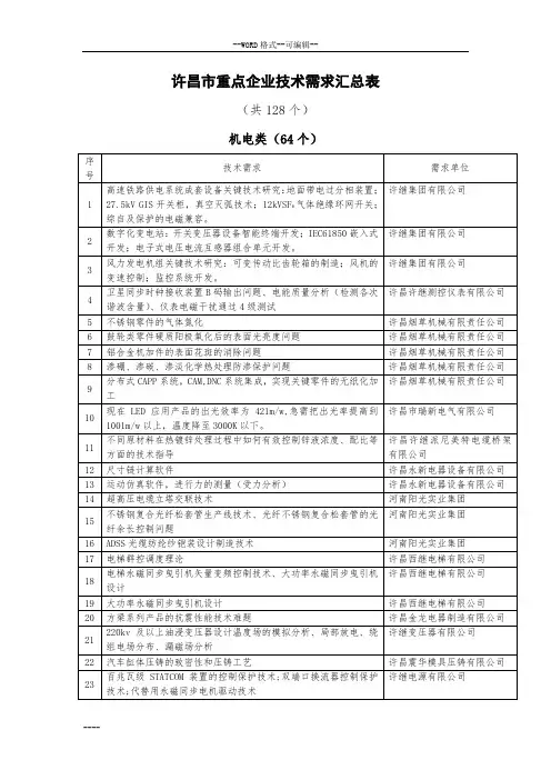 许昌市重点企业技术需求汇总表