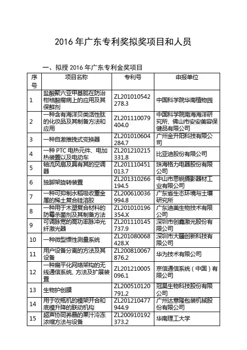 2016年东专利奖拟奖项目和人员