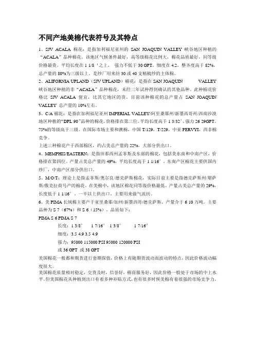 不同产地美棉代表符号及其特点
