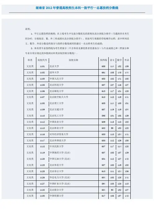 湖南省2012年普通高校招生本科一批平行一志愿投档分数线