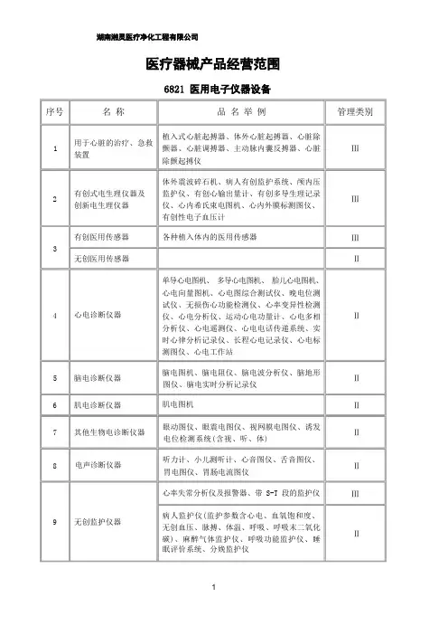 医疗器械经营范围(详细)