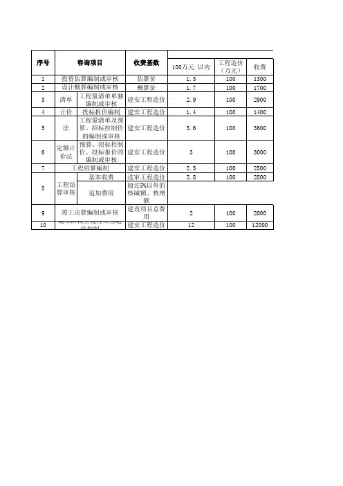 浙江省建设工程造价咨询服务基准收费标准-计算