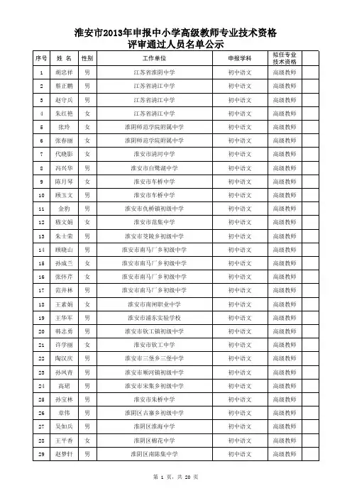 淮安市2013年申报中小学高级教师专业技术资格评审通过人员名单公示