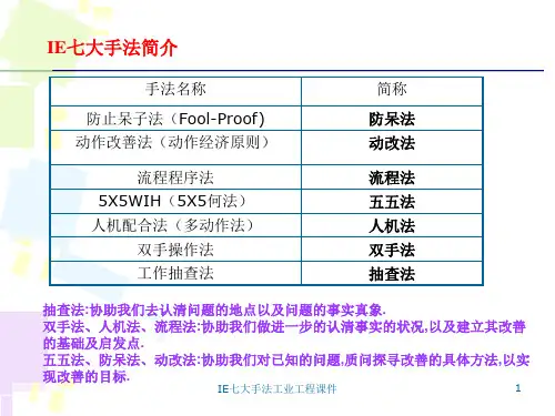 IE七大手法工业工程课件