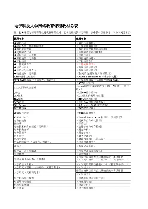 电子科技大学网络教育课程教材总表