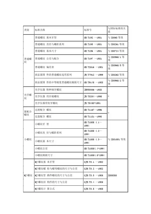 国标螺纹标准对照表