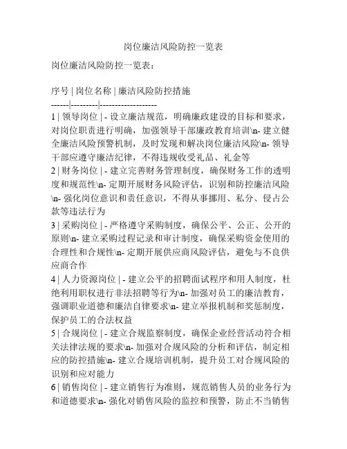 岗位廉洁风险防控一览表