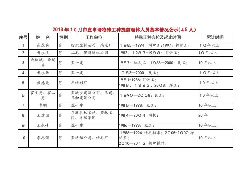20XX年10月市直申请特殊工种提前退休人员基