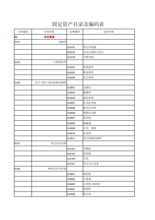 固定资产目录编码表