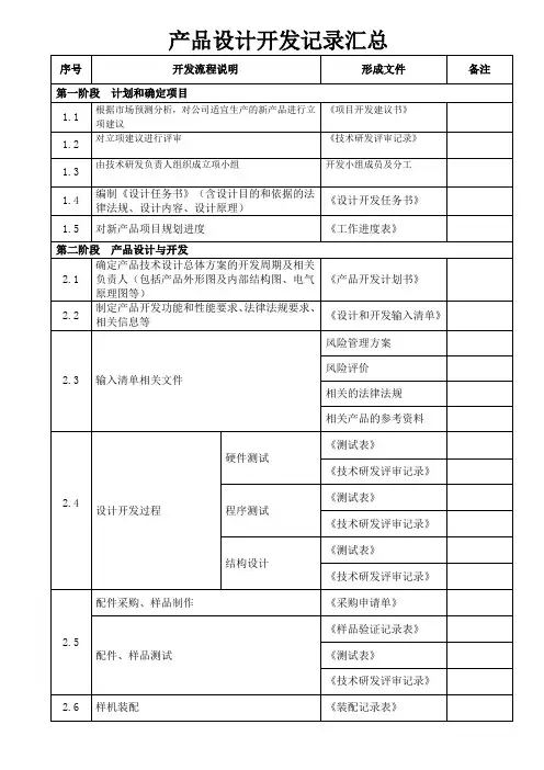 产品设计开发流程记录汇总