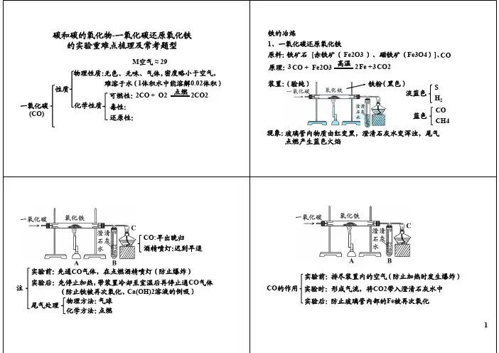 初三化学复习资料 碳和碳的氧化物-一氧化碳还原氧化铁的实验重难点梳理及常考题型