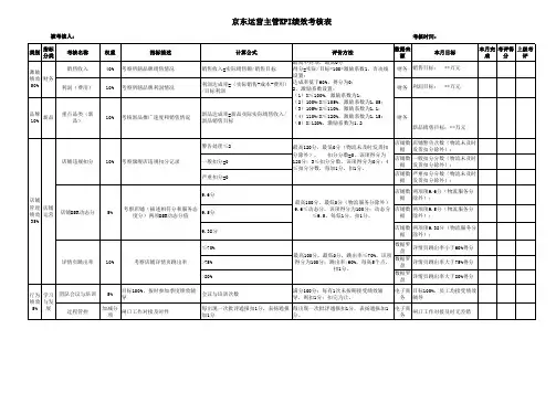 京东运营主管KPI绩效考核表