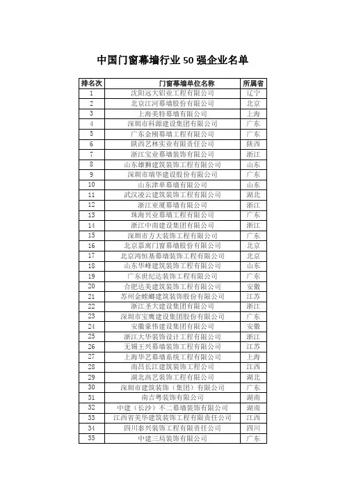中国门窗幕墙行业50强企业名单