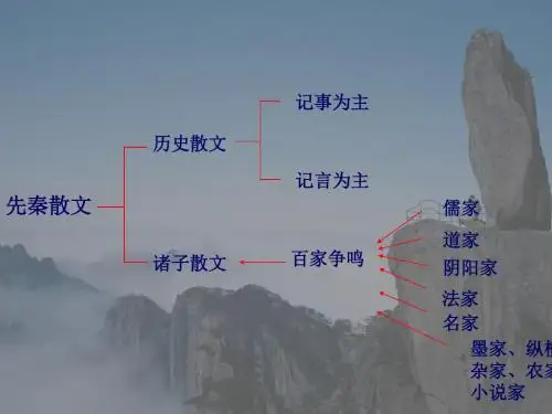 季氏将伐颛臾ppt13 人教版优选精品PPT