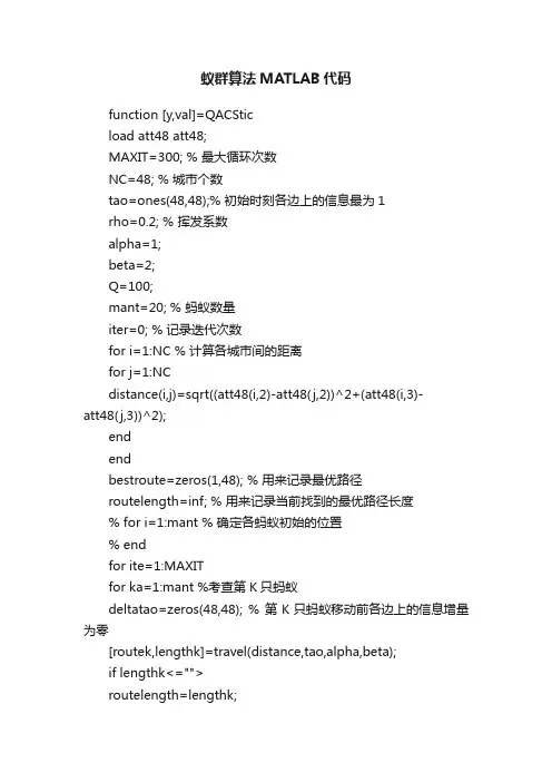 蚁群算法MATLAB代码