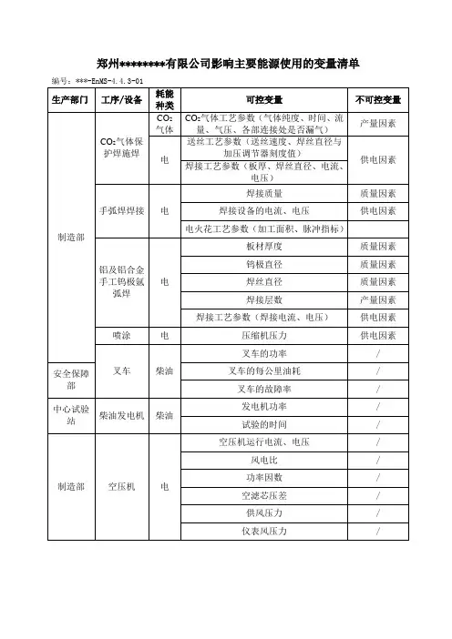 6  影响主要能源使用的变量清单