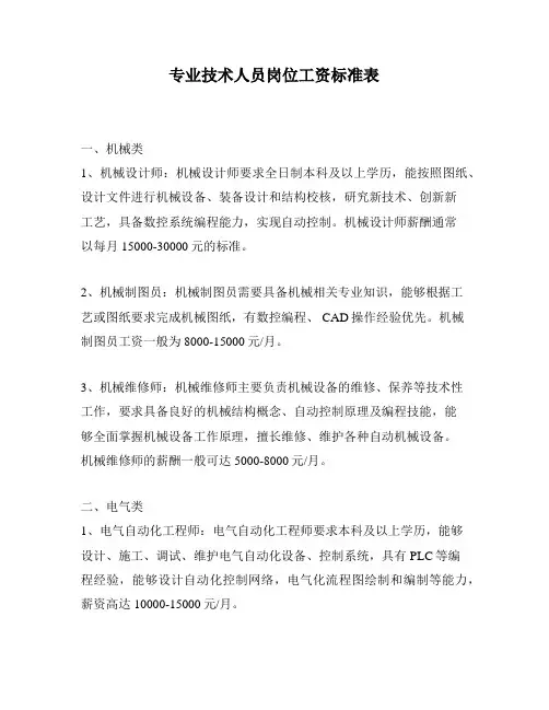 专业技术人员岗位工资标准表