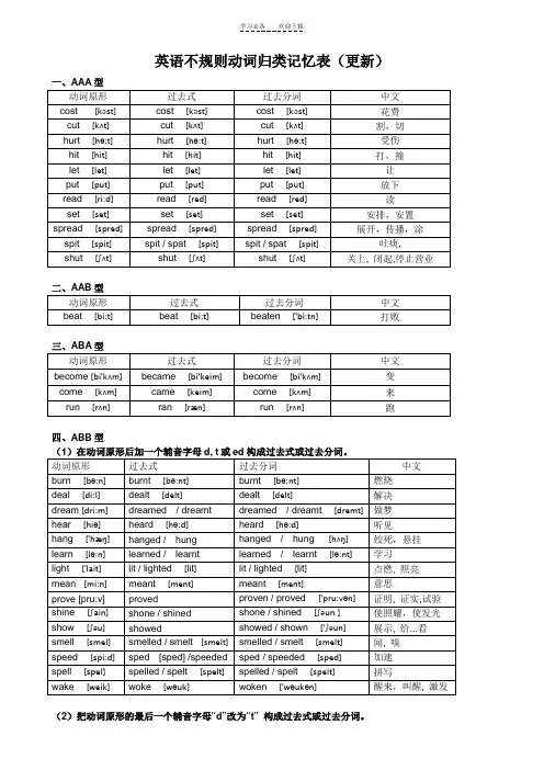 英语不规则动词归类记忆表(附音标及更新)
