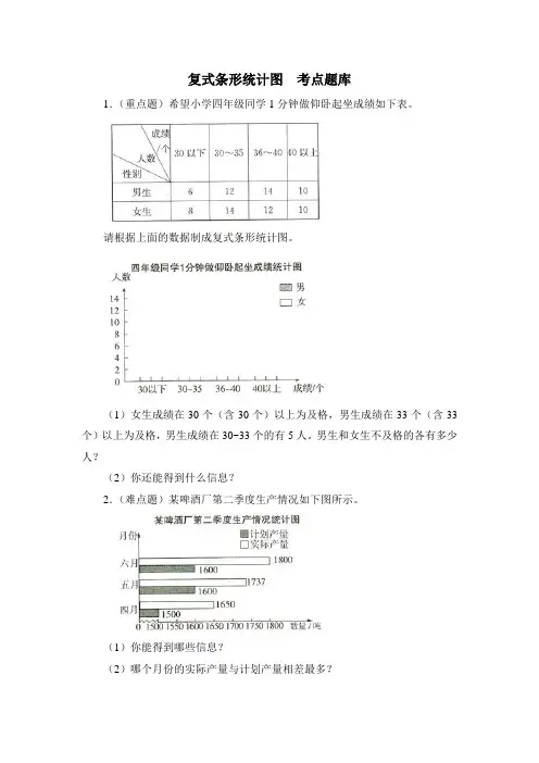 五年级数学下册《复式条形统计图》同步练习及答案