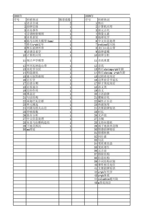 【国家自然科学基金】_韵律结构_基金支持热词逐年推荐_【万方软件创新助手】_20140803