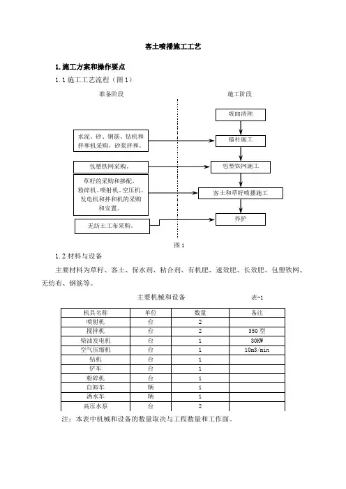 客土喷播施工工艺