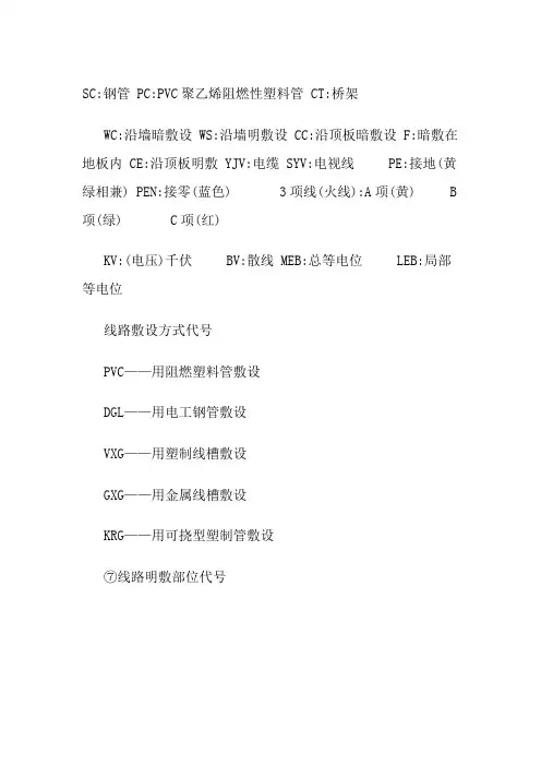 图纸各种符号代表的意义