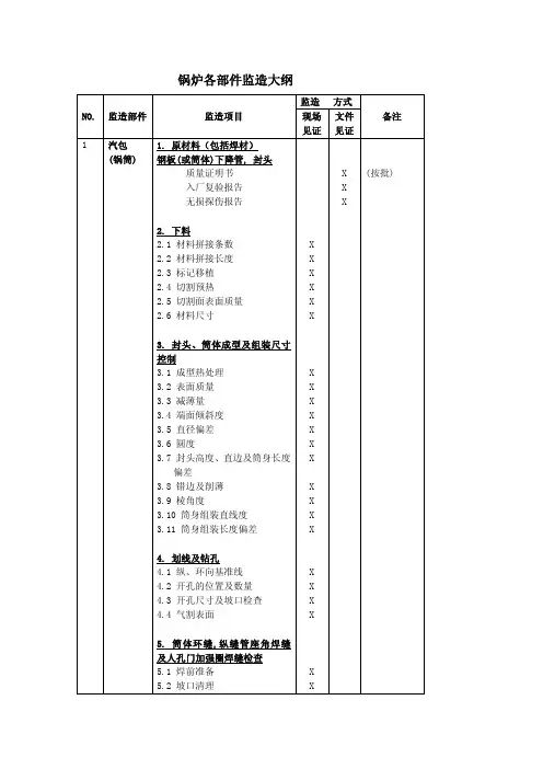 锅炉监造大纲
