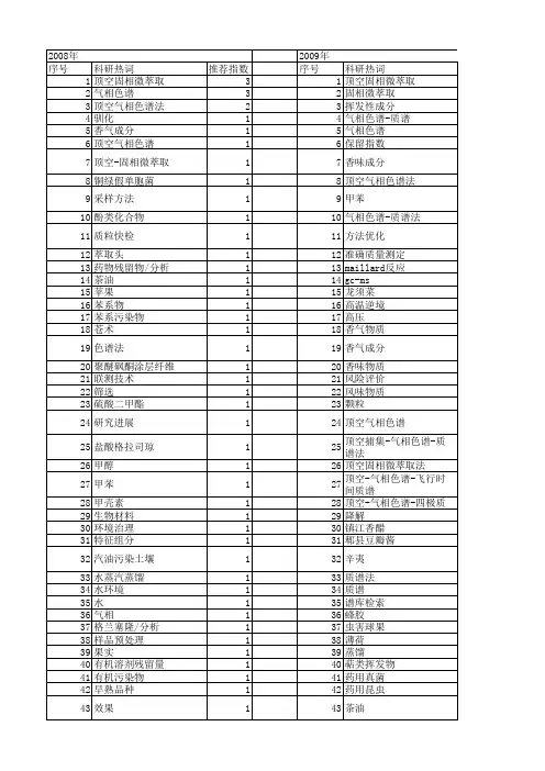 【国家自然科学基金】_顶空_基金支持热词逐年推荐_【万方软件创新助手】_20140801