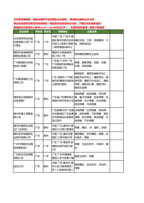 新版全国精密弹簧工商企业公司商家名录名单联系方式大全48家
