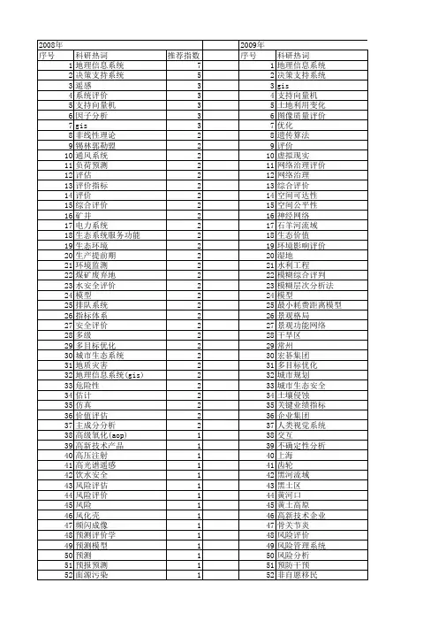 【国家自然科学基金】_评价支持系统_基金支持热词逐年推荐_【万方软件创新助手】_20140801