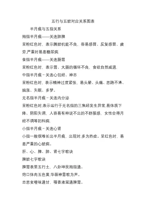 五行与五脏对应关系图表