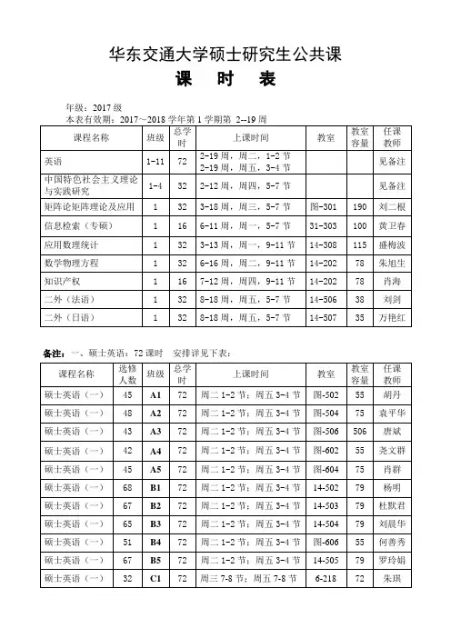 华东交通大学硕士研究生公共课