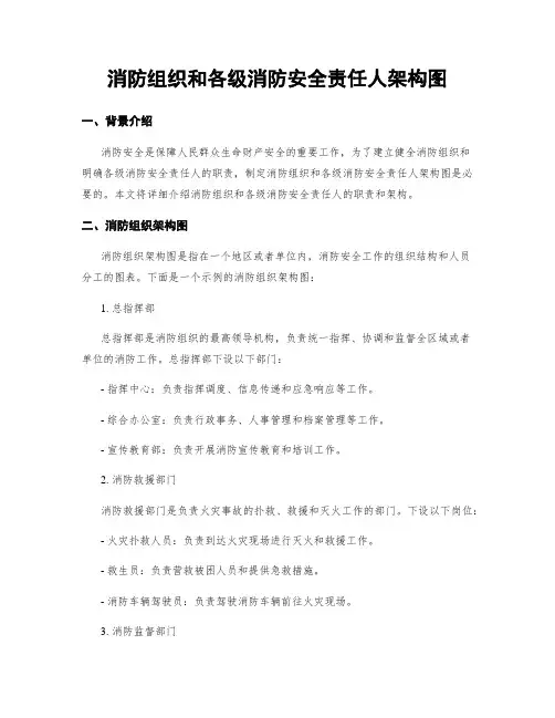 消防组织和各级消防安全责任人架构图
