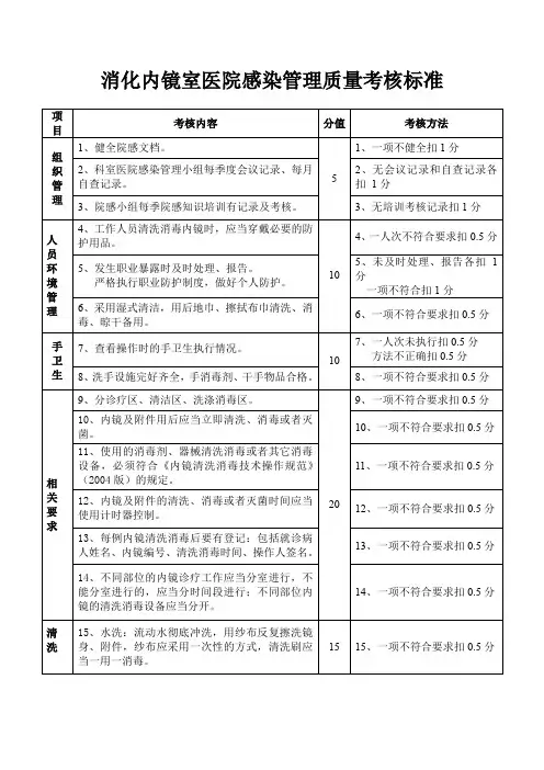 消化内镜室医院感染管理质量考核标准