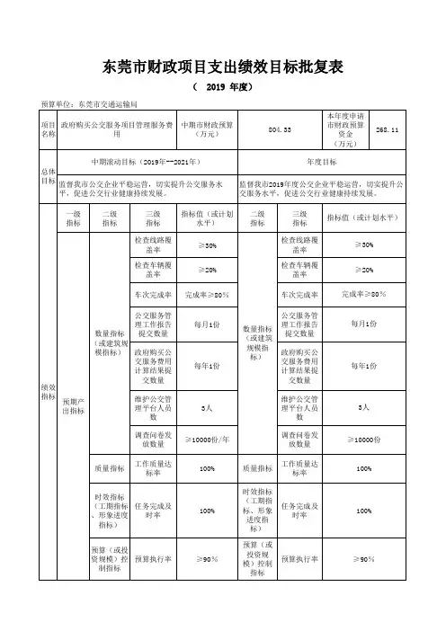 政府购买公交服务项目管理服务费用项目支出绩效目标批复表