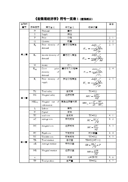 西方经济学中常用的符号