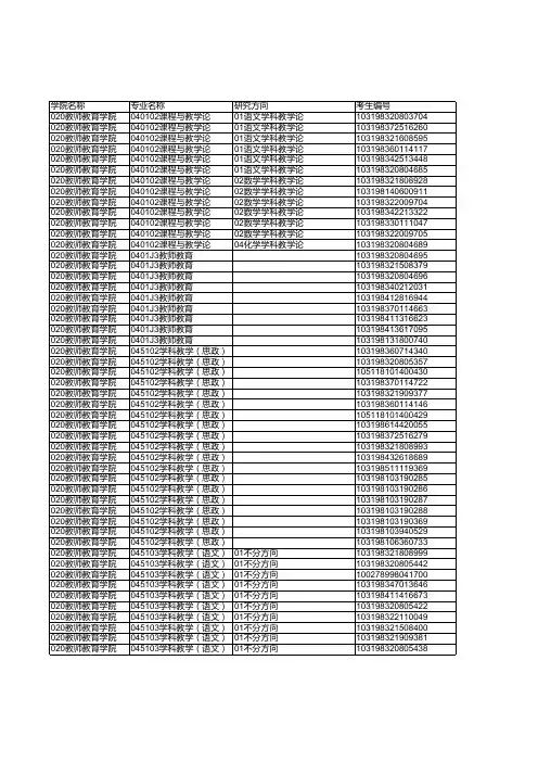 2018年南京师范大学教师教育学院录取名单公示