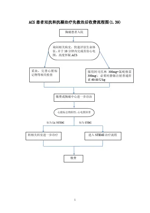 绿色通道流程图