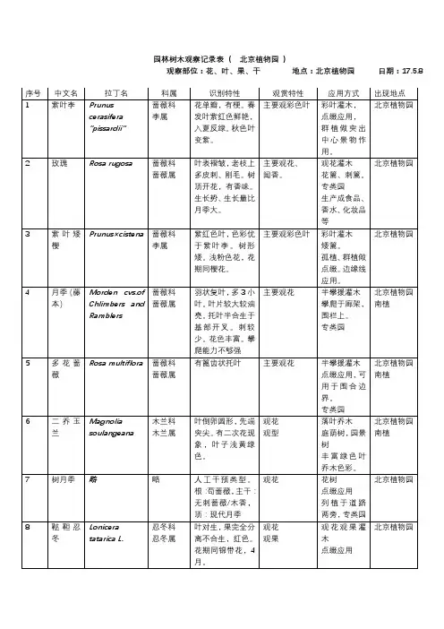 树木实习调查表