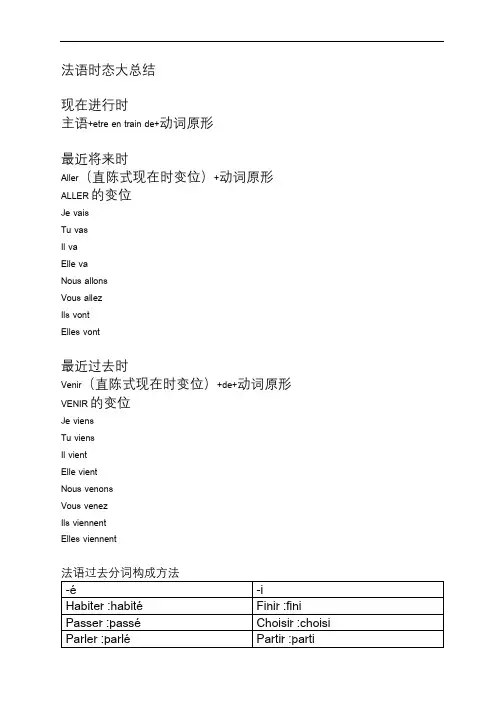 法语语法干货时态大总结含变位
