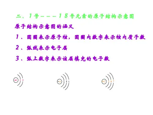 九年级化学核外电子排布1(PPT)5-5