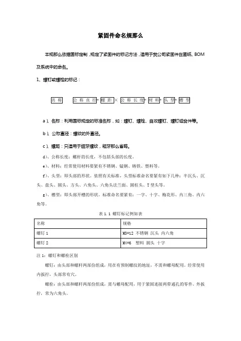 紧固件命名规那么